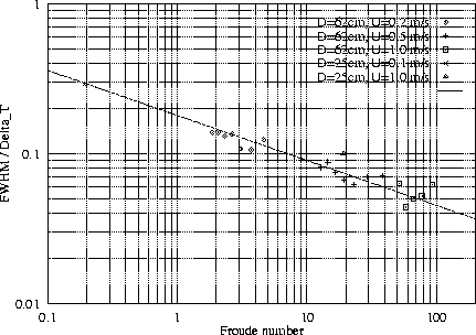 \begin{figure}\centerline{\\hspace{-15mm}\psfig{figure=/home/lorenzo/study/mirror/FT_Fr.ps,width=10.5cm}}\end{figure}